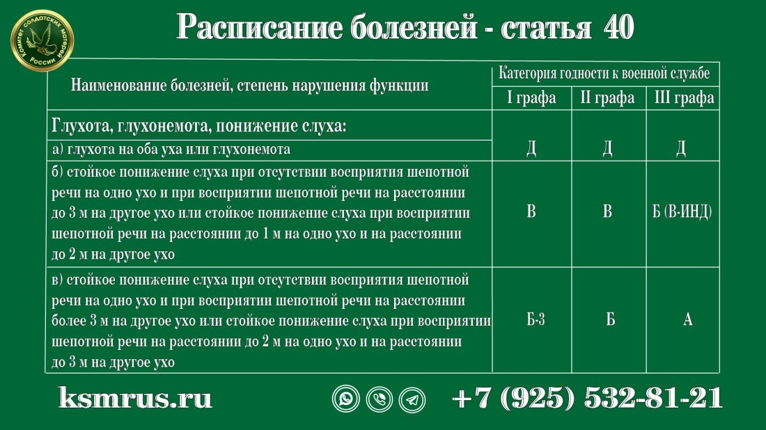 Расписание болезней рб. Расписание болезней. Что такое графа в расписании болезней. Расписание болезней категории годности. Статья 15 расписания болезней.