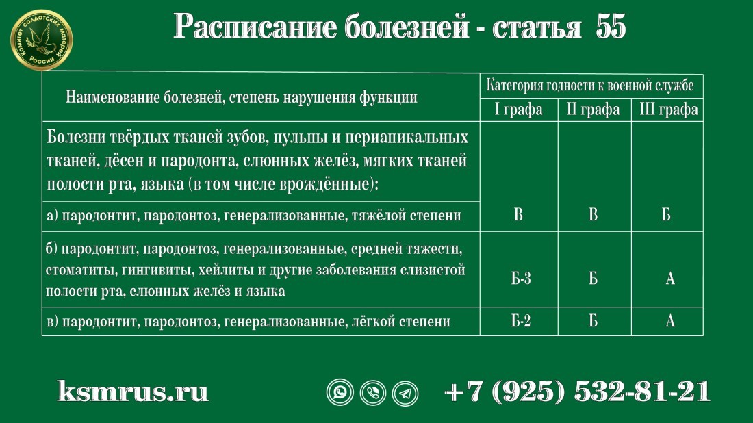 Ст расписания болезней