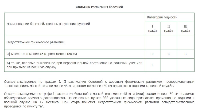 ИМТ категории годности. Минимальный вес в военкомате. Вес и рост призывника таблица.