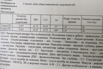Что дают эти диагнозы