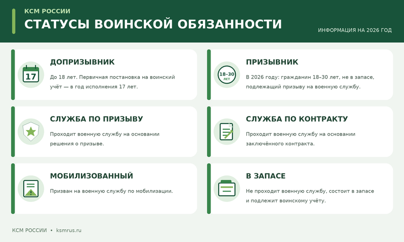 Статусы военной обязанности