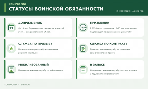 Статусы военной обязанности
