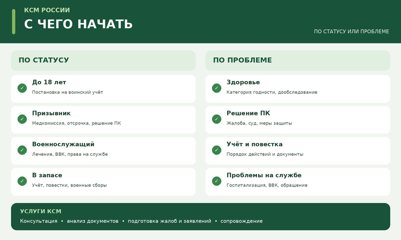 Выберите, с чего начать
