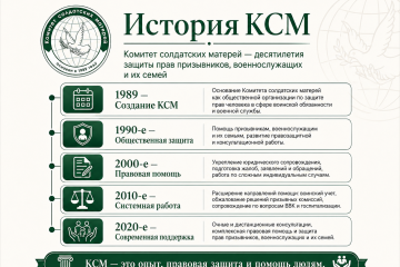 История Комитета солдатских матерей России