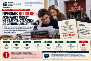 Призыв до 30 лет: Комитет солдатских матерей предупреждает о последствиях для аспирантов