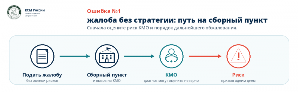 Для призывников и родителей, которые хотят получить военный билет на законных основаниях или уже столкнулись с незаконным решением призывной комиссии.