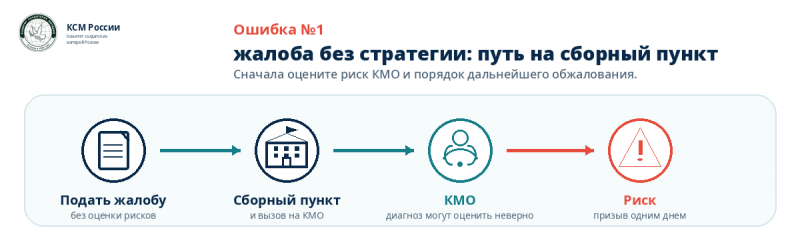 Для призывников и родителей, которые хотят получить военный билет на законных основаниях или уже столкнулись с незаконным решением призывной комиссии.