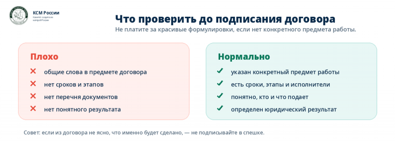 Что должно быть понятно до оплаты